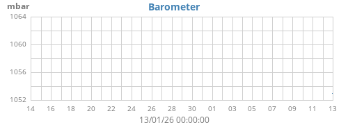 monthbarometer