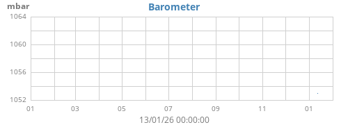 yearbarometer